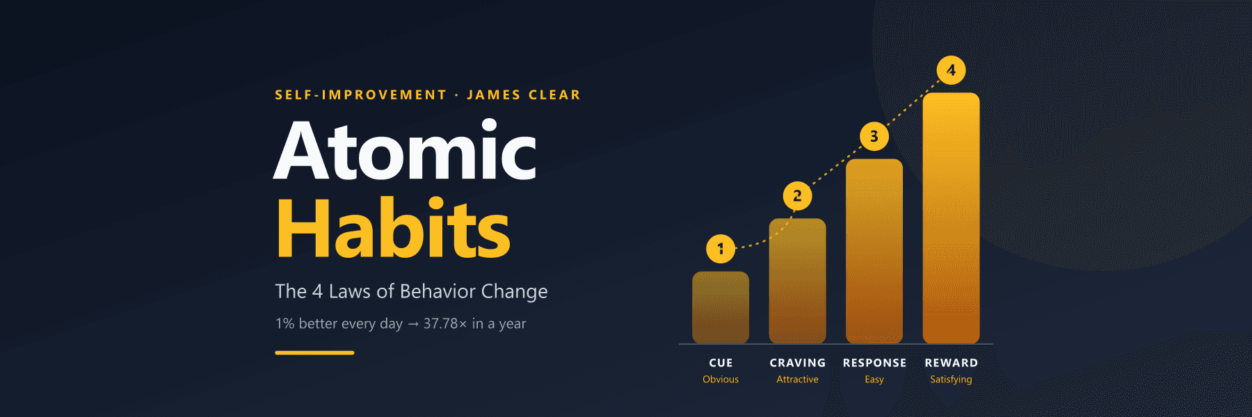 Atomic Habits by James Clear: Summary of the 4 Laws of Behavior Change